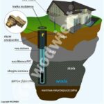 Woda z kranu czy ze studni głębinowej?