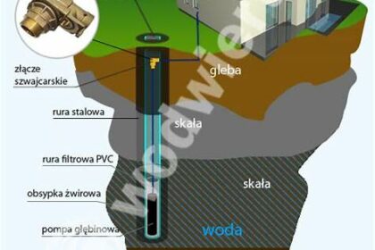Woda z kranu czy ze studni głębinowej?