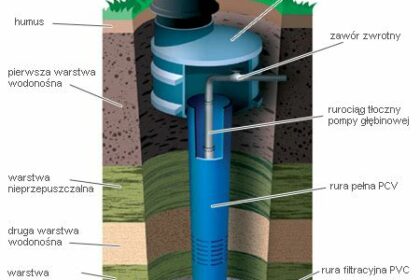 studnia gdynia leśna polana